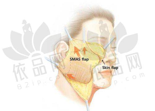 重庆郑荃丽格医疗美容门诊部面部轮廓、双眼皮、隆鼻等手术价格及私密、注射美容收费情况