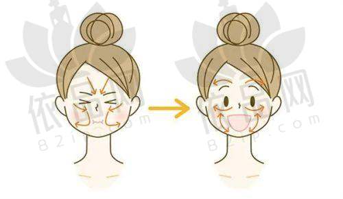 厦门医美市场环境