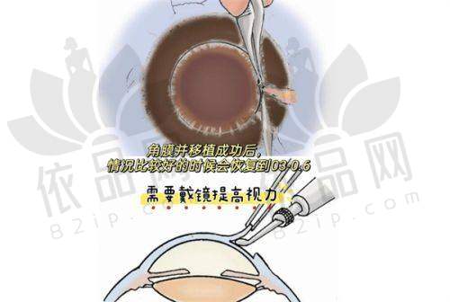 林青鸿医生的口碑评价