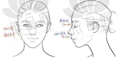 乐山达芬奇医疗美容医院李凌云面部年轻化、吸脂、苟磊形象设计等项目价格参考