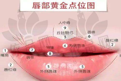 李颖 医生的口碑评价