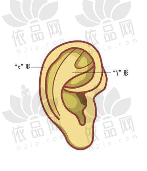 3、昆明艺星隆鼻价格