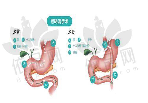 黄海达医生资质信息