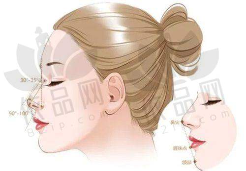 罗志敏做鼻子怎么样?审美技术双优,风格多元效果好