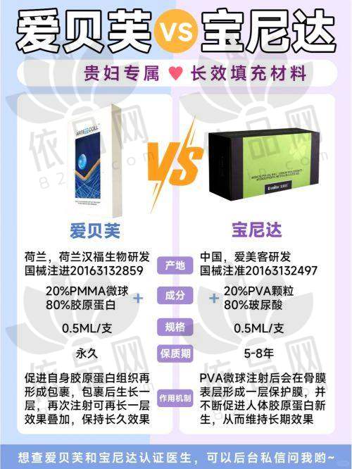 杨青青医生资质信息