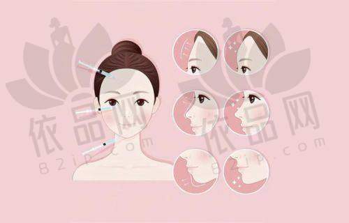 北京纯脂 王自谦医生 - 擅长项目