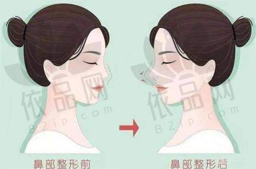 功效显著:众多成功实例见证实力