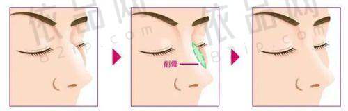 常双明医生的资质介绍